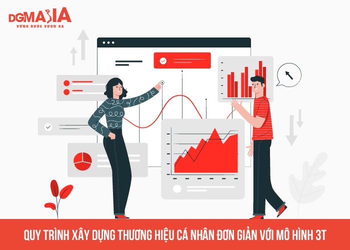mô hinh 3t trong xây dựng thương hiệu cá nhân