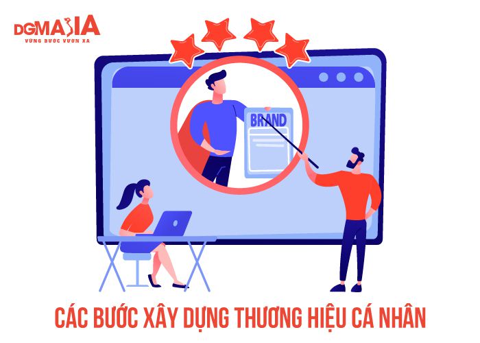 Các bước xây dựng thương hiệu cá nhân