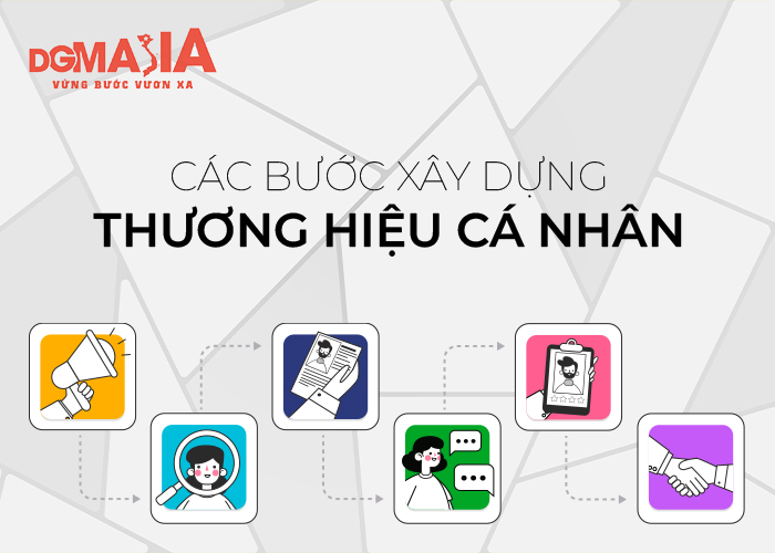Các bước xây dựng thương hiệu cá nhân