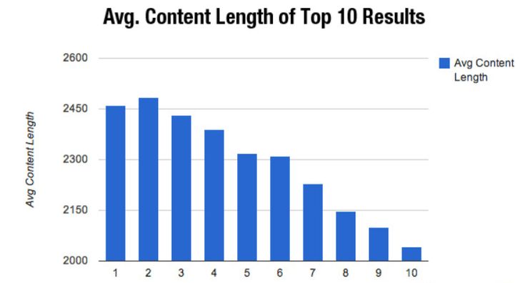 viết content chuẩn seo