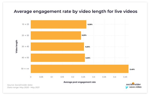 Lượt xem video trên facebook