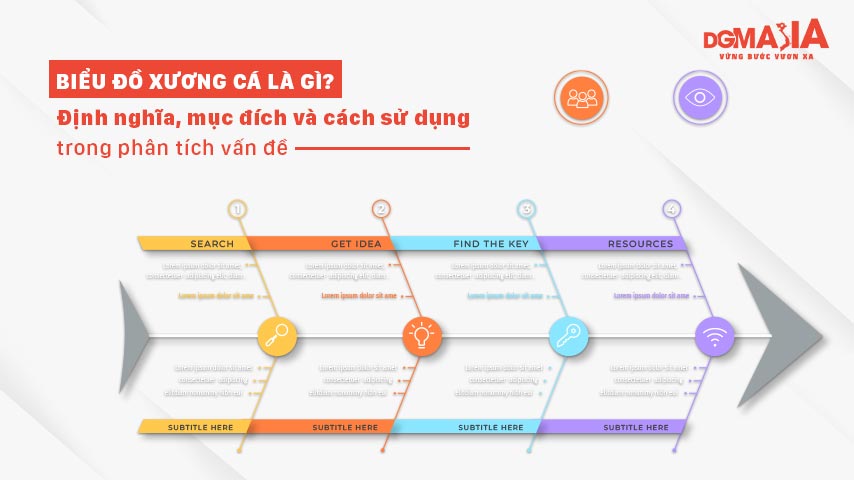 Biểu đồ xương cá
