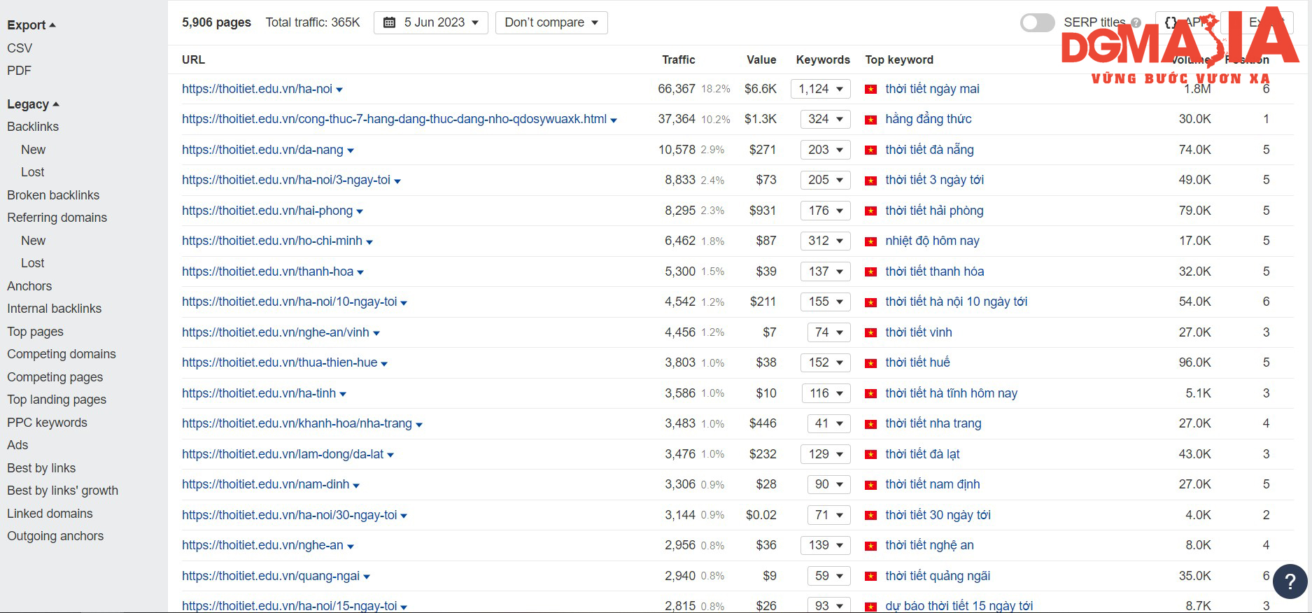 Click vào TopPage để xem lượng truy cập tự nhiên của website đối thủ Click vào TopPage để xem lượng truy cập tự nhiên của website đối thủ