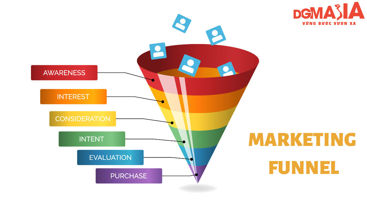 Phễu marketing giúp bạn triển khai chiến lược Marketing hiệu quả hơn