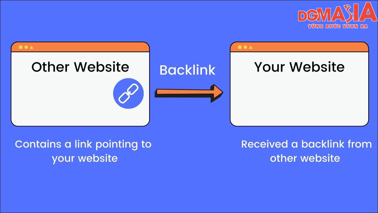 Backlinks là một trong những khái niệm quan trọng nhất trong SEO Backlinks là một trong những khái niệm quan trọng nhất trong SEO