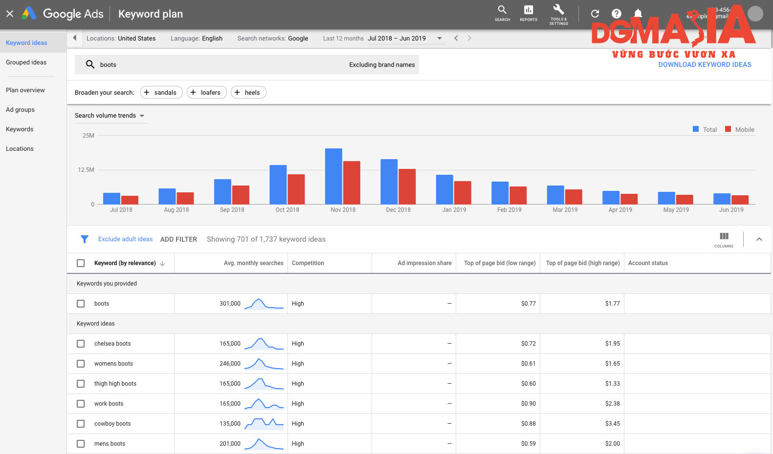 Bên cạnh SEMrush hay Ahrefs thì Google keyword Planner cũng là một công cụ hữu hiệu để bạn nghiên cứu từ khóa Bên cạnh SEMrush hay Ahrefs thì Google keyword Planner cũng là một công cụ hữu hiệu để bạn nghiên cứu từ khóa