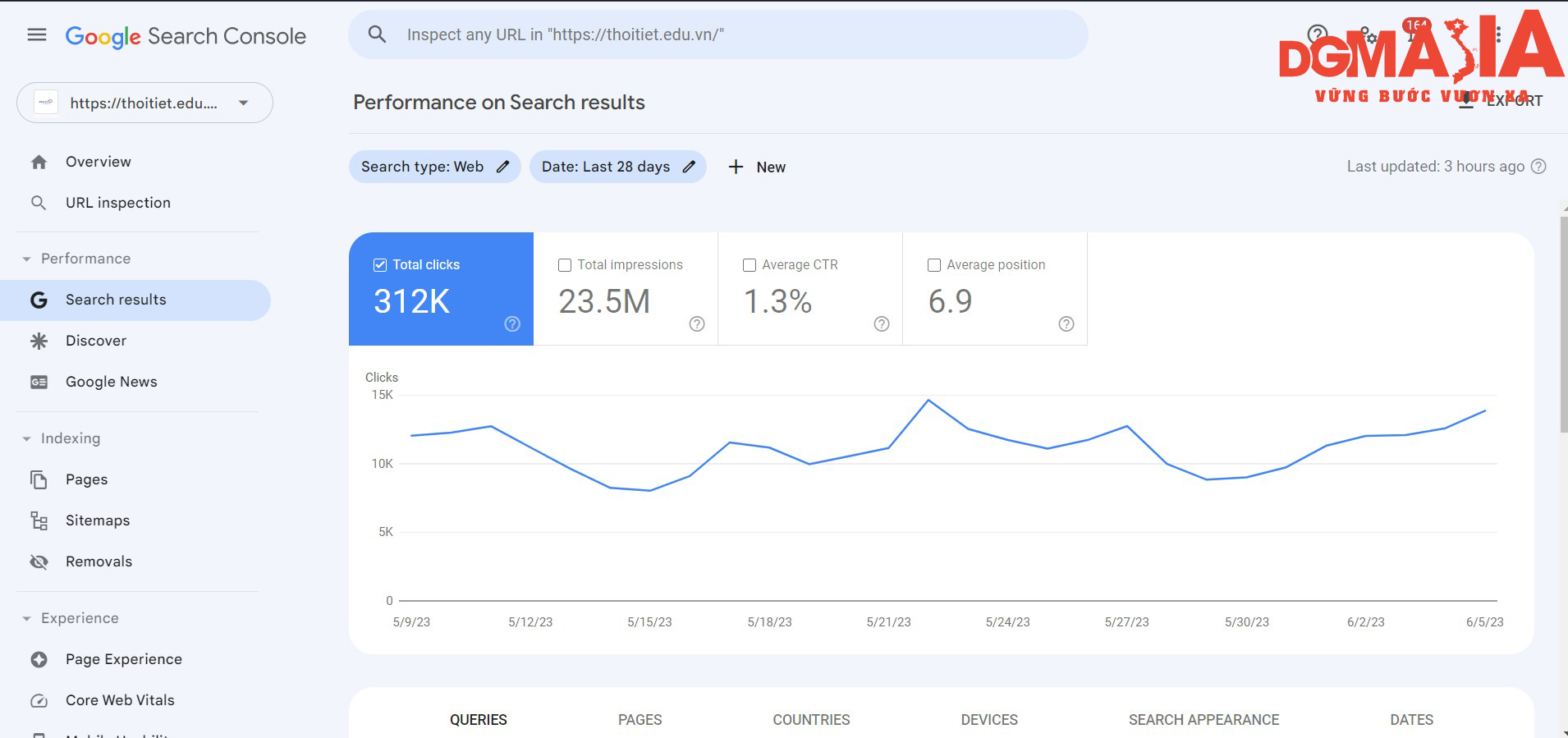 Chỉ số Total clicks chính là lượng organic traffic đến website của bạn trong một khoảng thời gian nhất định Chỉ số Total clicks chính là lượng organic traffic đến website của bạn trong một khoảng thời gian nhất định