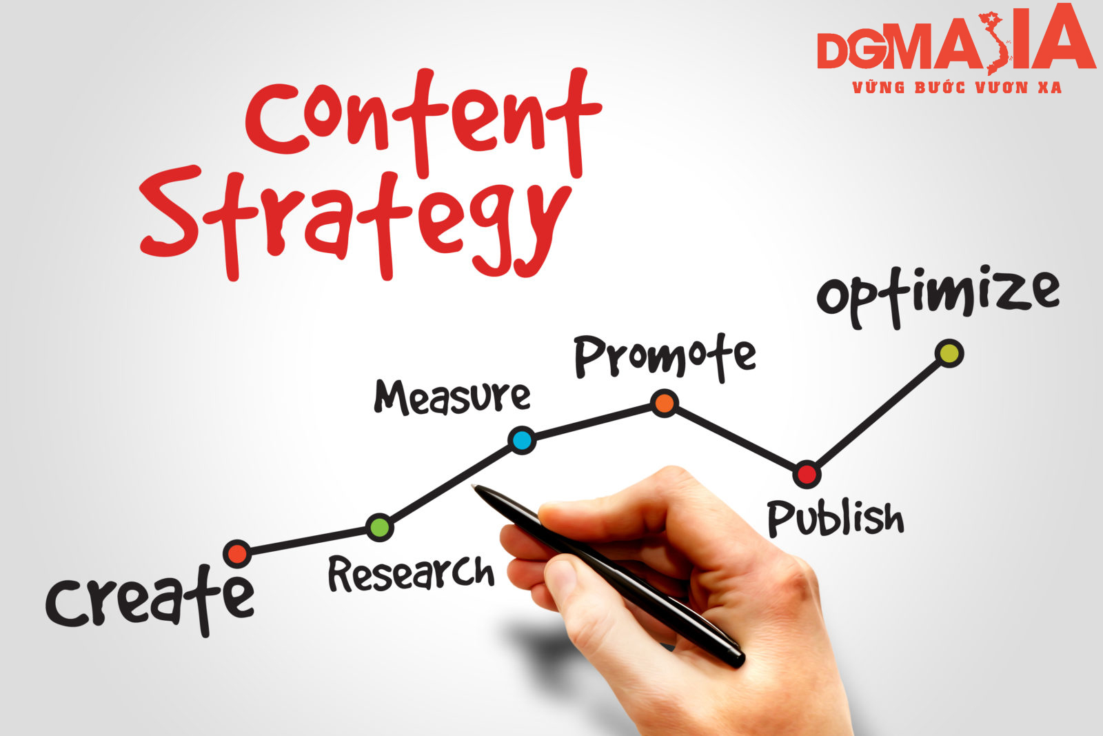 Content Strategy giúp bạn xây dựng nội dung một cách nhất quán và chặt chẽ hơn Content Strategy giúp bạn xây dựng nội dung một cách nhất quán và chặt chẽ hơn