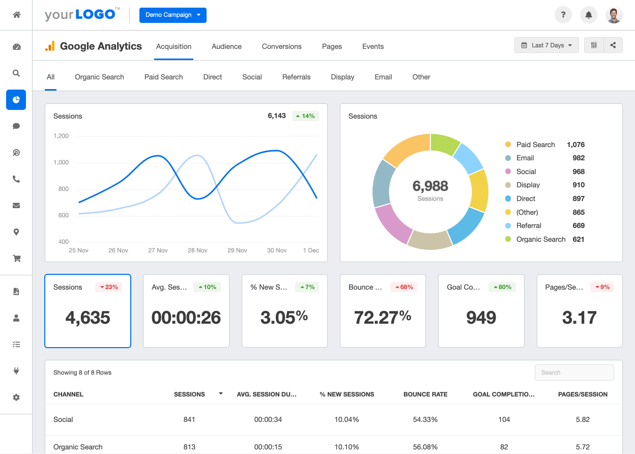 Google Analytics giúp bạn theo dõi quá trình SEO của mình hiệu quả hơn Google Analytics giúp bạn theo dõi quá trình SEO của mình hiệu quả hơn