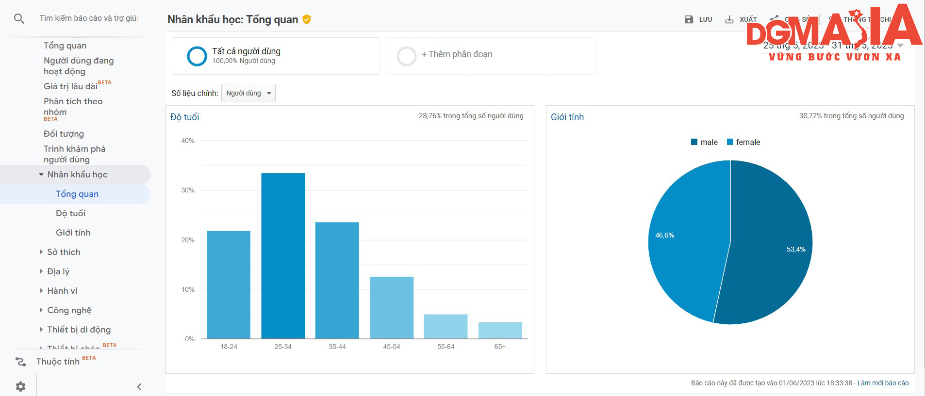 Đối tượng khách hàng mục tiêu cho dịch vụ website dự báo thời tiết Đối tượng khách hàng mục tiêu cho dịch vụ website dự báo thời tiết
