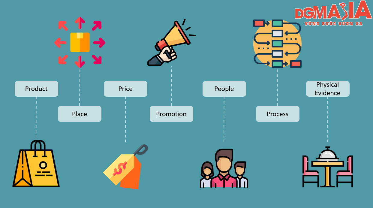 Mô hình Marketing Mix 7P giúp cho doanh nghiệp có thể xây dựng hình ảnh và giá trị thương hiệu một cách mạnh mẽ Mô hình Marketing Mix 7P giúp cho doanh nghiệp có thể xây dựng hình ảnh và giá trị thương hiệu một cách mạnh mẽ