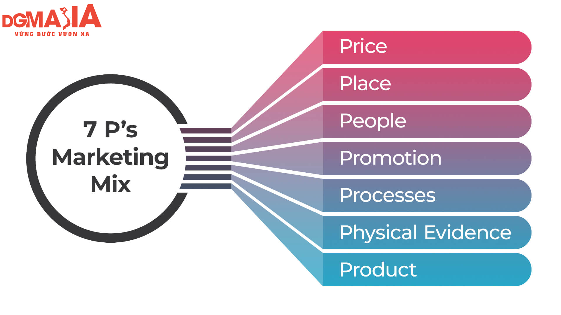 Mô hình Marketing Mix 7P cần được doanh nghiệp ứng dụng một cách khéo léo để đem lại hiệu quả cao nhất Mô hình Marketing Mix 7P cần được doanh nghiệp ứng dụng một cách khéo léo để đem lại hiệu quả cao nhất