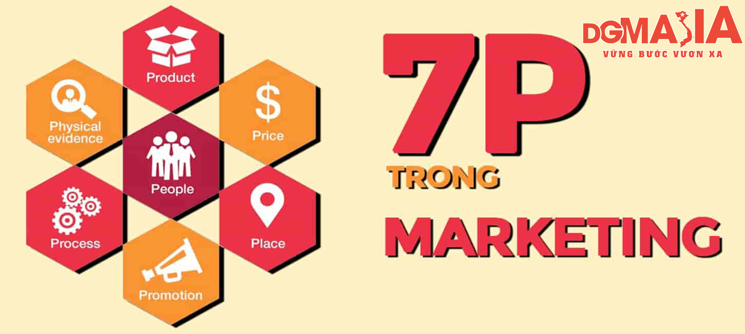 Mỗi yếu tố trong Marketing 7P đều đóng vai trò vô cùng quan trọng Mỗi yếu tố trong Marketing 7P đều đóng vai trò vô cùng quan trọng