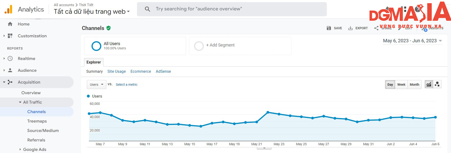 Với Google Analytics, bạn có thể theo dõi được lượng traffic theo từng ngày Với Google Analytics, bạn có thể theo dõi được lượng traffic theo từng ngày