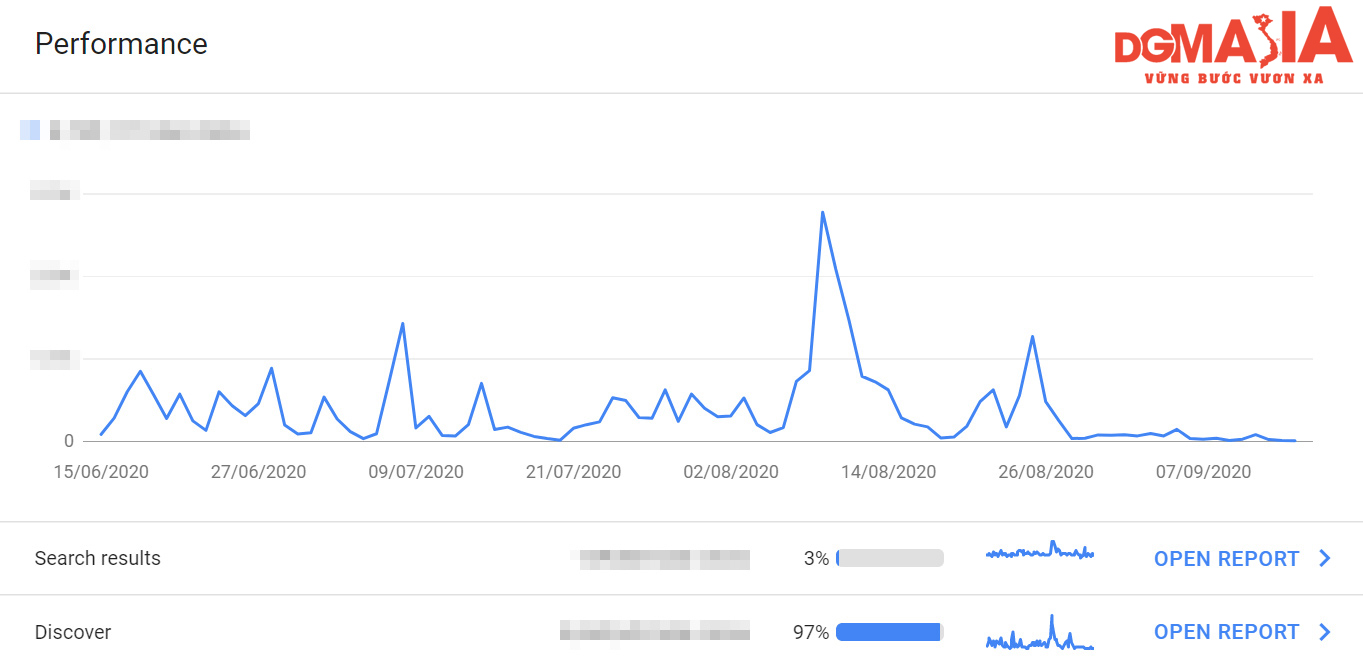 Website bị giảm Traffic do nhiều nguyên nhân chủ quan và khách quan khác nhau Website bị giảm Traffic do nhiều nguyên nhân chủ quan và khách quan khác nhau