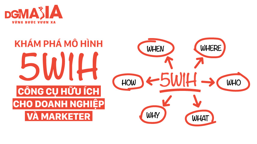 Khám phá Mô hình 5W1H: Công cụ hữu ích cho doanh nghiệp và Marketer