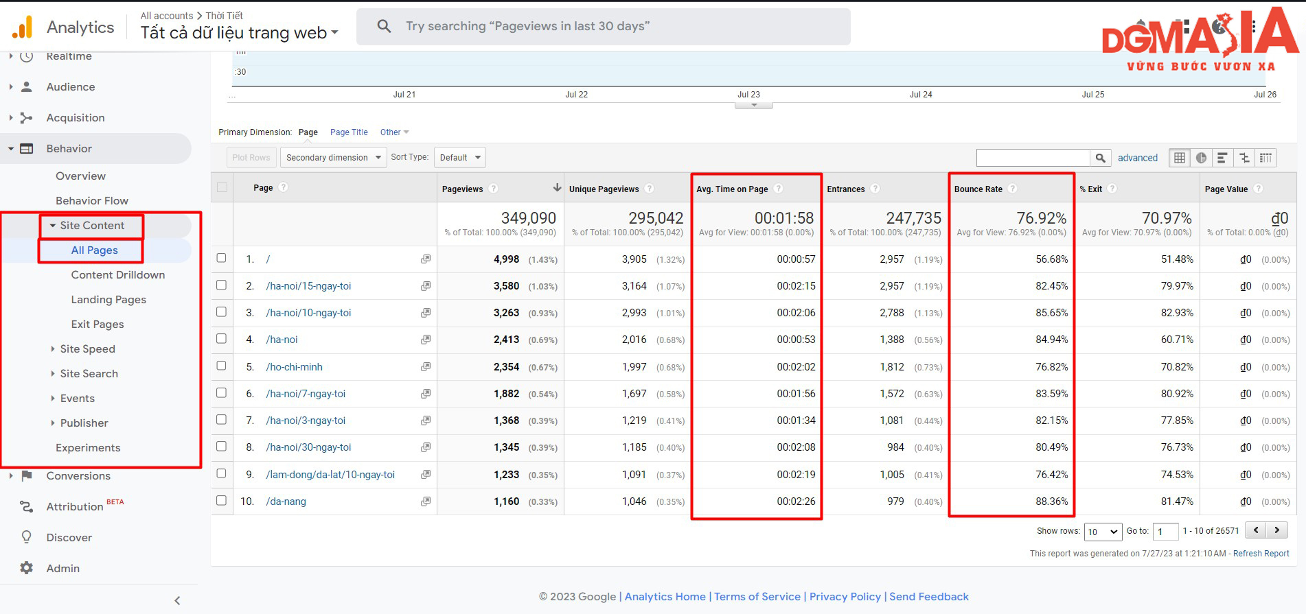Bạn có thể theo dõi time on site và bounce rate với Google Analytics bằng cách click vào behavior (hành vi) sau đó click vào all page như hình minh họa