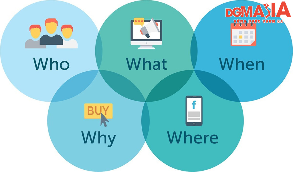 Khi áp dụng mô hình 5W1H, chiến lược marketing của bạn sẽ trở nên khoa học và nhất quán hơn