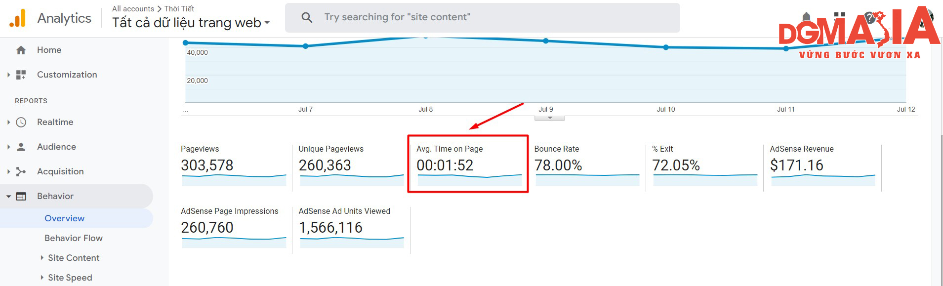 Time on Page càng cao chứng tỏ người dùng đang thấy hứng thú với những gì website của bạn đem tới cho họ