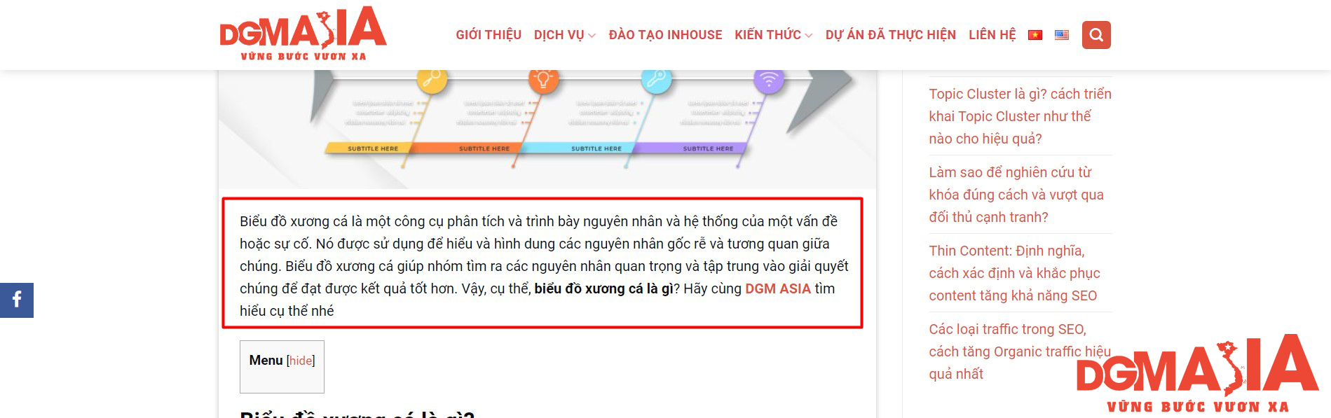 Viết đoạn Sapo theo kiểu dẫn dắt một là phương pháp hay, nhưng nó chỉ nên được sử dụng cho các bài viết mang tính học thuật, hàn lâm