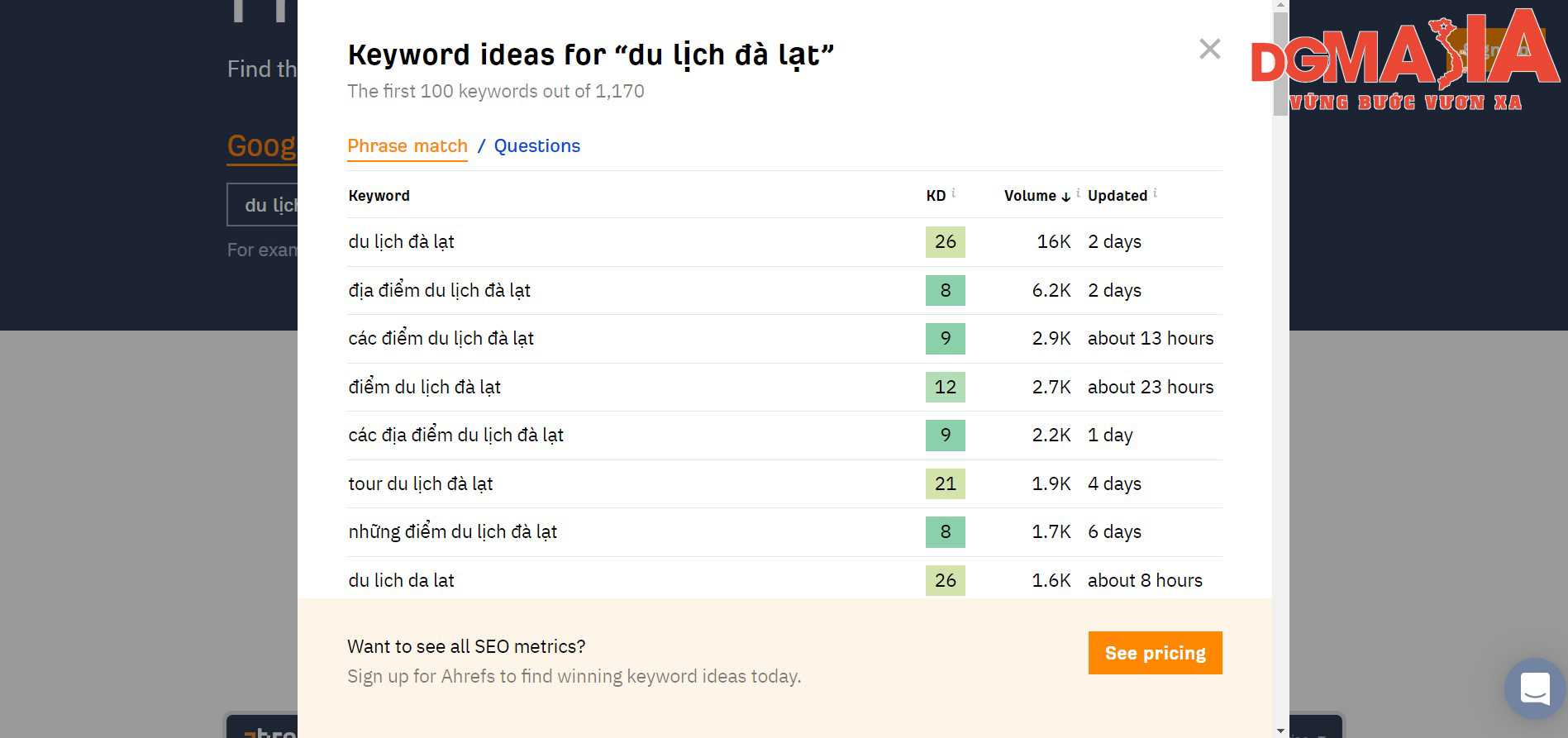 Bên cạnh keywordtool thì Ahrefs cũng là một công cụ nghiên cứu từ khóa mạnh mẽ Bên cạnh keywordtool thì Ahrefs cũng là một công cụ nghiên cứu từ khóa mạnh mẽ