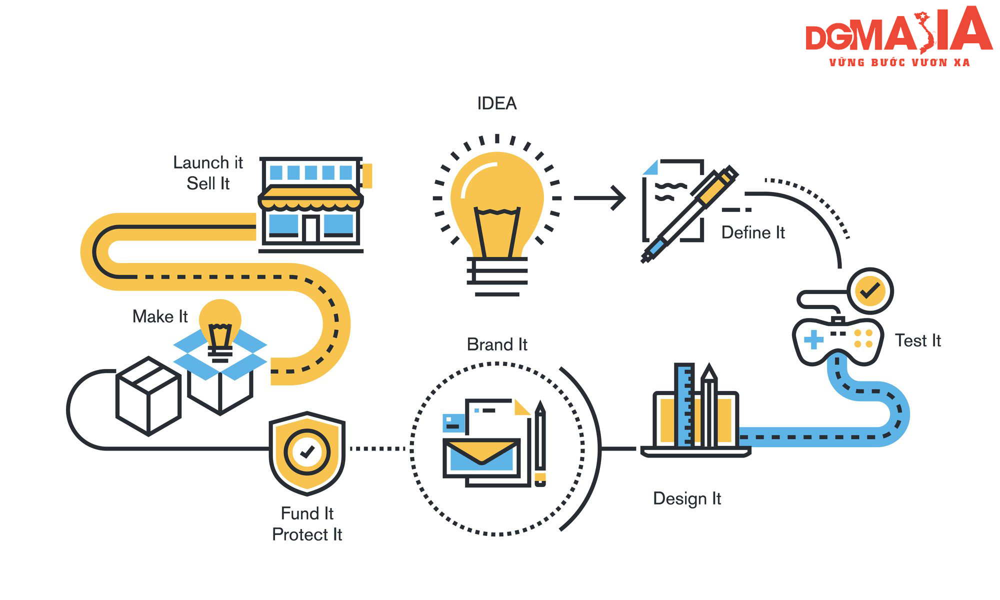 Concept của bài viết cần phải bám sát search intern để đem lại hiệu quả cao nhất Concept của bài viết cần phải bám sát search intern để đem lại hiệu quả cao nhất