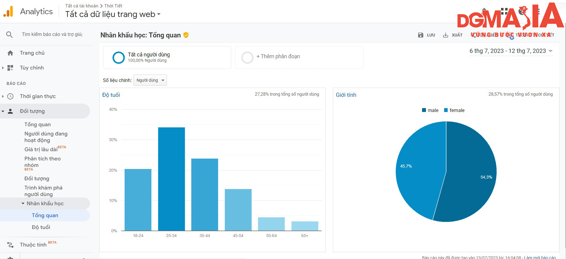 Google Analytics sẽ cung cấp cho bạn chân dung tổng quát về đối tượng độc giả mà bạn đang hướng tới Google Analytics sẽ cung cấp cho bạn chân dung tổng quát về đối tượng độc giả mà bạn đang hướng tới