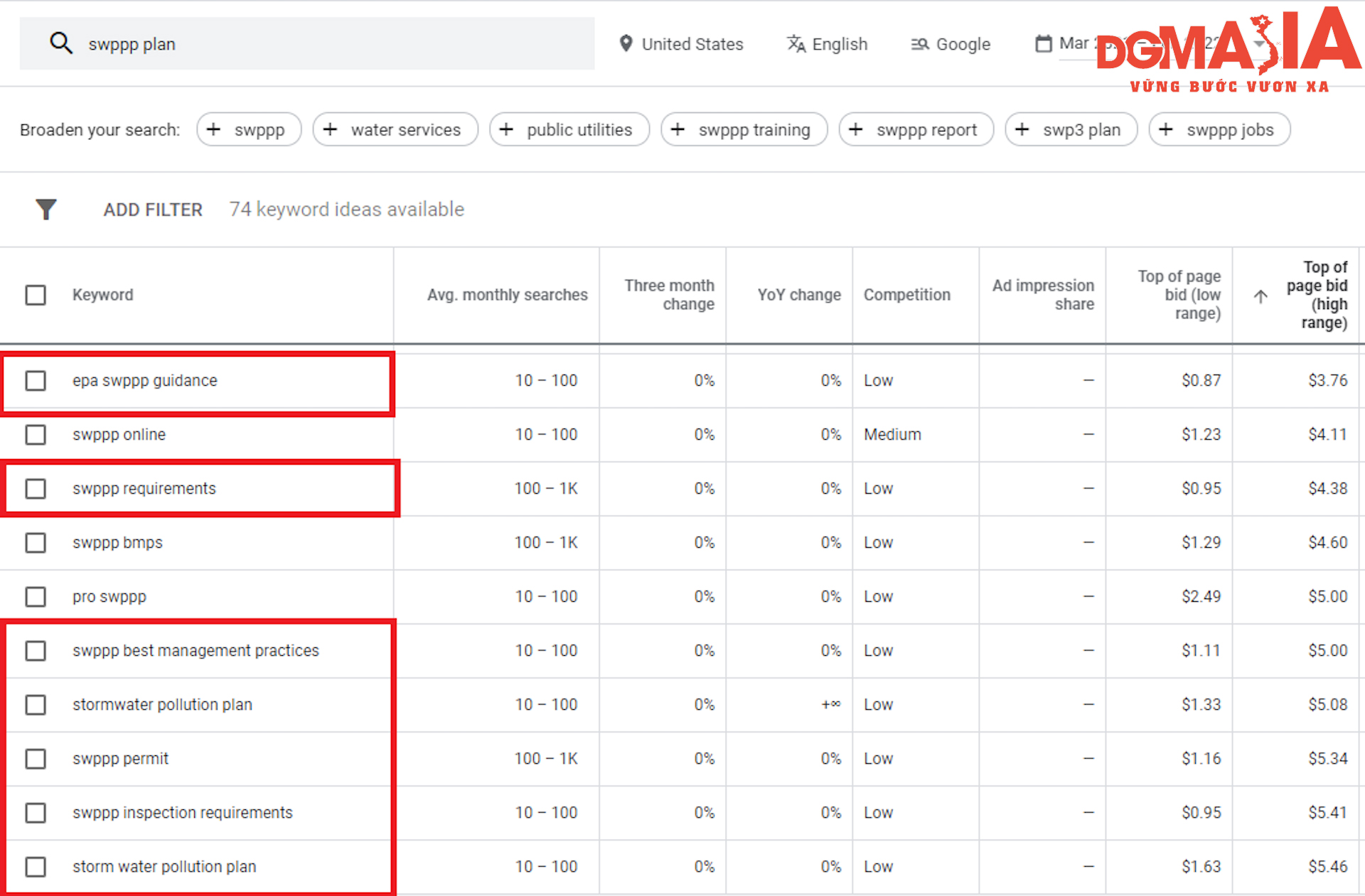 Google keywords Planner cũng là một công cụ nghiên cứu từ khóa LSI hiệu quả Google keywords Planner cũng là một công cụ nghiên cứu từ khóa LSI hiệu quả