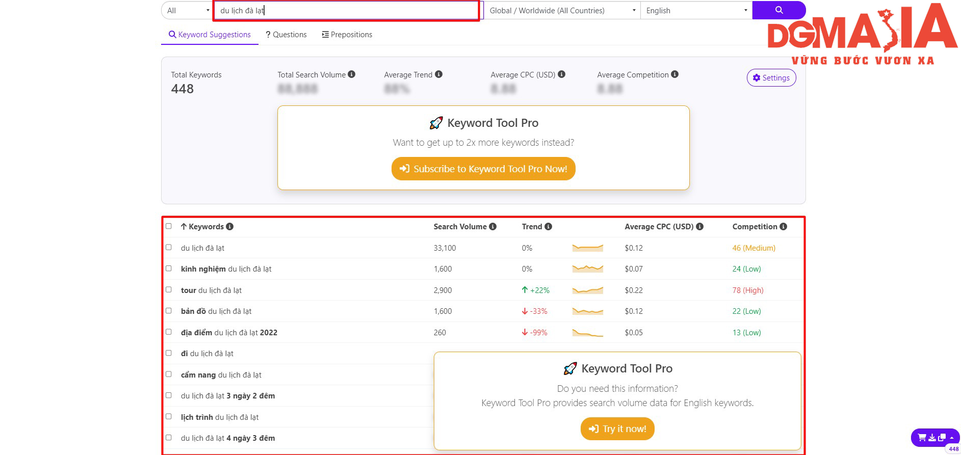 Keywordstool là công cụ nghiên cứu từ khóa vô cùng hiệu quả Keywordstool là công cụ nghiên cứu từ khóa vô cùng hiệu quả