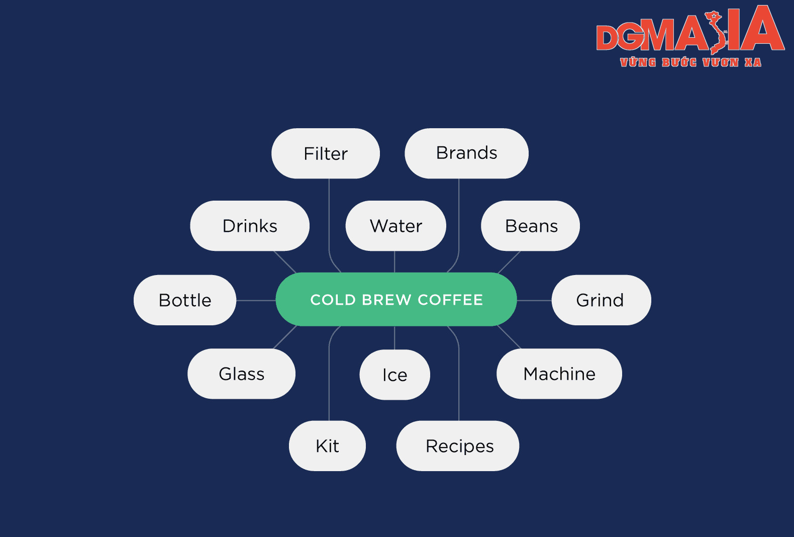 LSI keywords là là những từ hoặc cụm từ có liên quan chặt chẽ đến từ khóa chính LSI keywords là là những từ hoặc cụm từ có liên quan chặt chẽ đến từ khóa chính