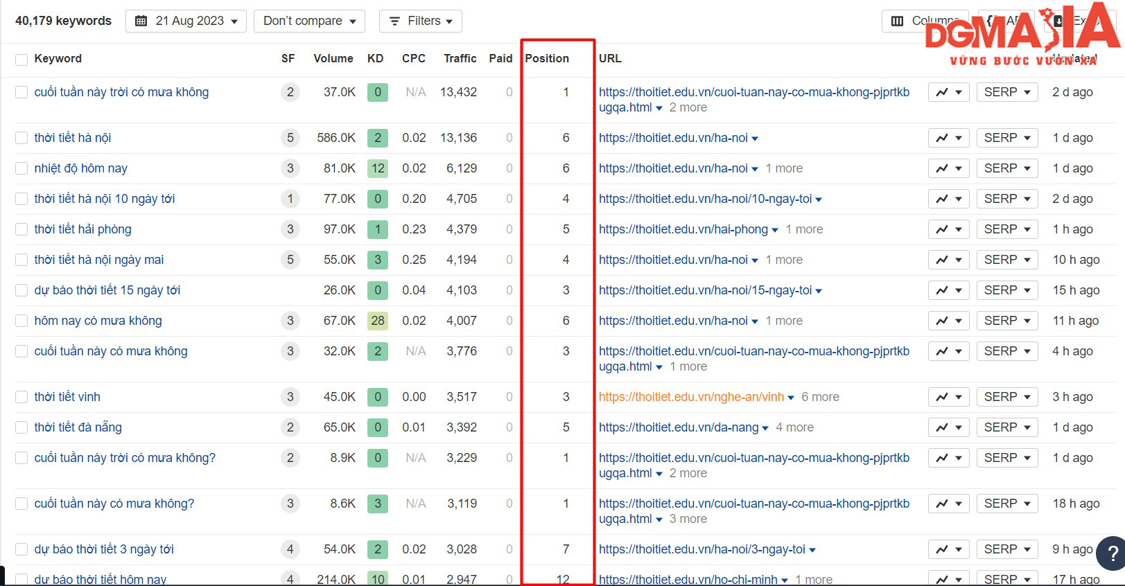 Để theo dõi thứ hạng từ khóa của website, bạn có thể sử dụng công cụ Google Search Console hoặc Ahrefs Để theo dõi thứ hạng từ khóa của website, bạn có thể sử dụng công cụ Google Search Console hoặc Ahrefs