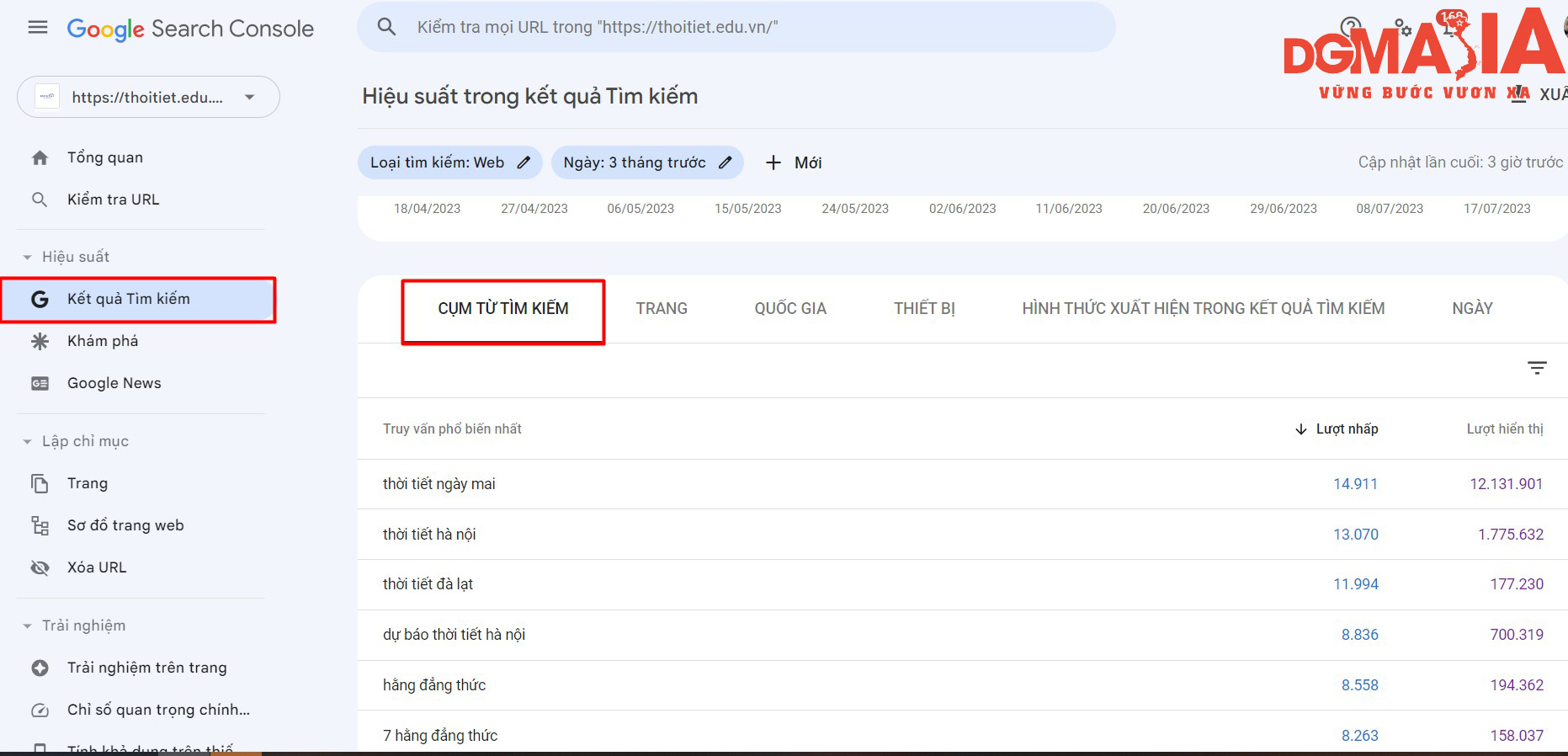 Đây sẽ là những từ khóa đã được Google nhận diện từ website của bạn