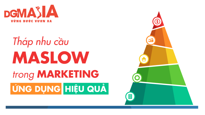 Tháp nhu cầu của Maslow, ứng dụng trong Marketing như thế nào cho hiệu quả?