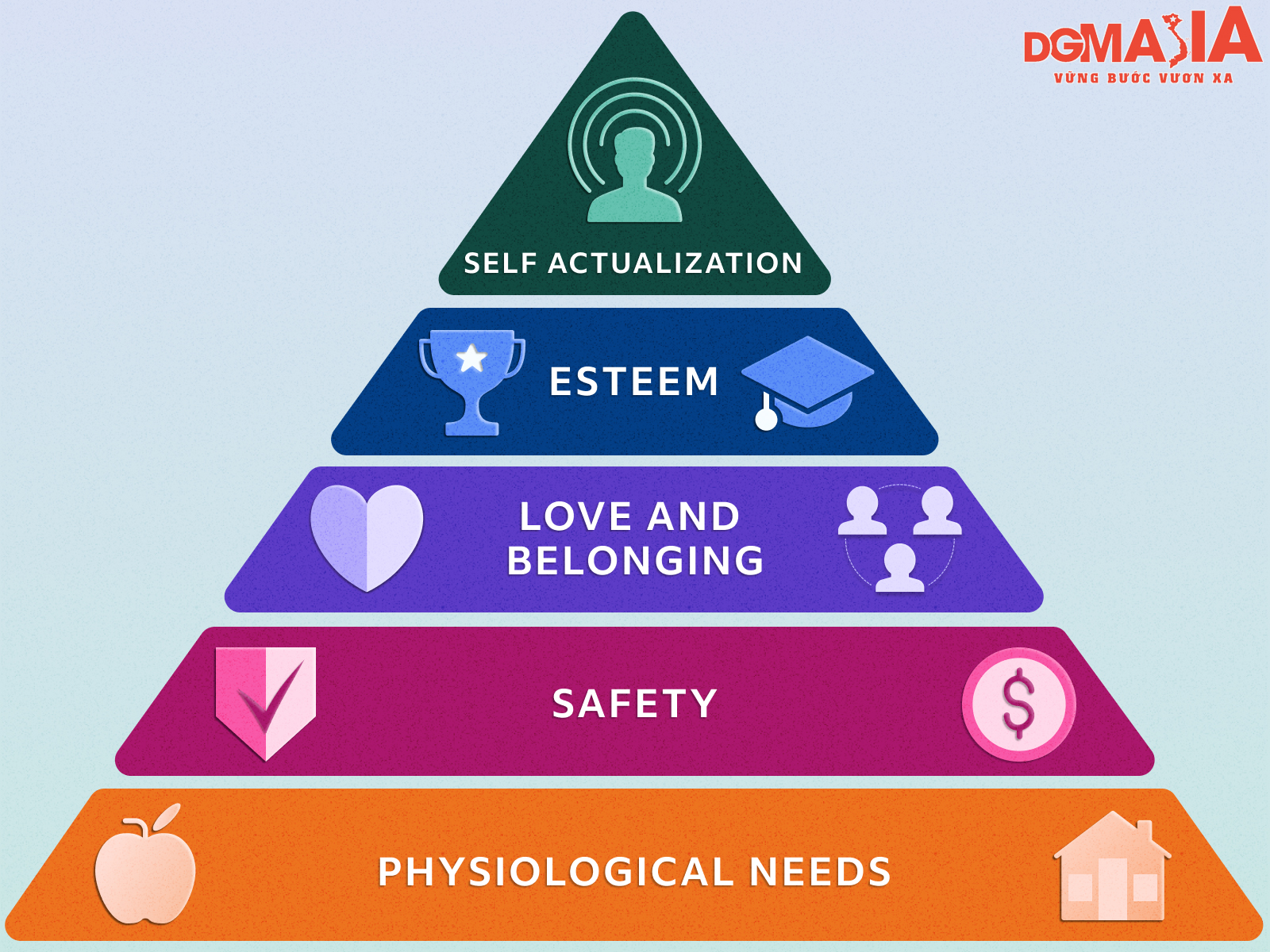 Mặc dù có nhiều ưu điểm, nhưng tháp nhu cầu Maslow cũng mang tính tương đối và tùy biến rất nhiều