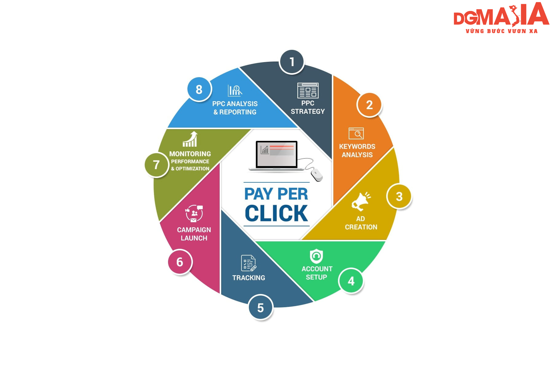Paid Search đem lại nhiều hiệu quả cho chiến dịch marketing của bạn nếu được khởi tạo và quản lý một cách hợp lý, khoa học Paid Search đem lại nhiều hiệu quả cho chiến dịch marketing của bạn nếu được khởi tạo và quản lý một cách hợp lý, khoa học