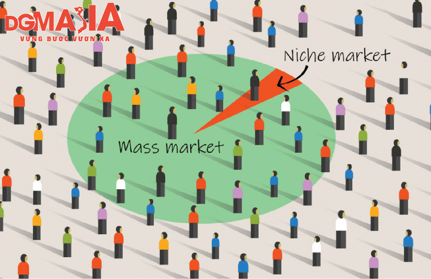 Market size giúp đo lường và xác định quy mô, tiềm năng của một thị trường