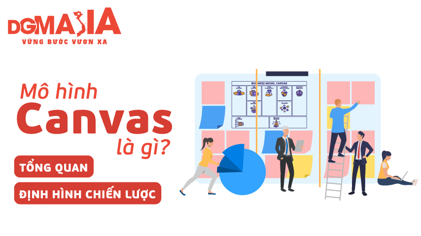 mô hình canvas
