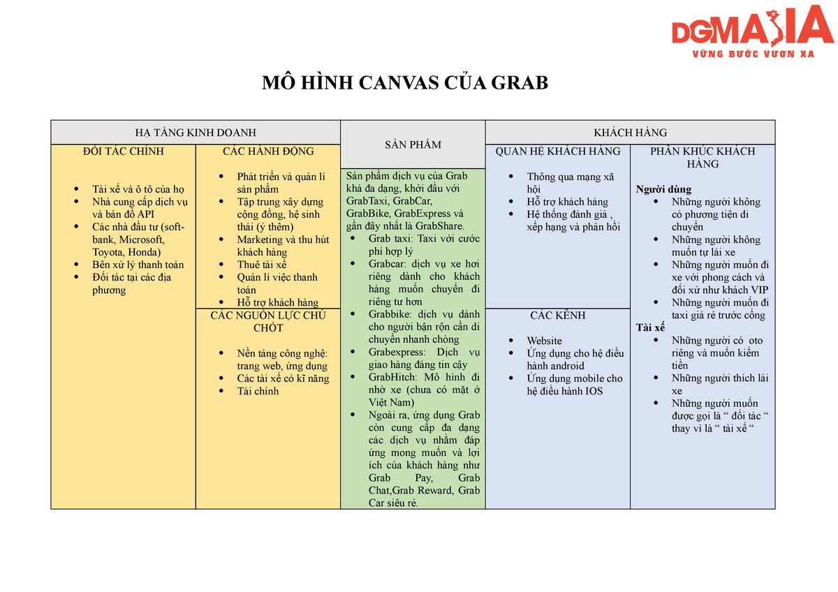 Mô hình Canvas của Grab