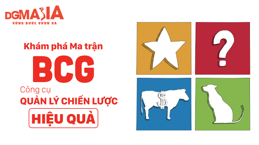 Ma trận BCG